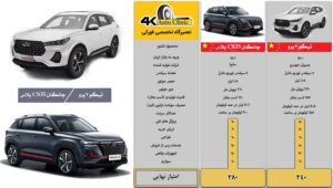 مقایسه چانگان cs35 پلاس با تیگو ۷ پرو